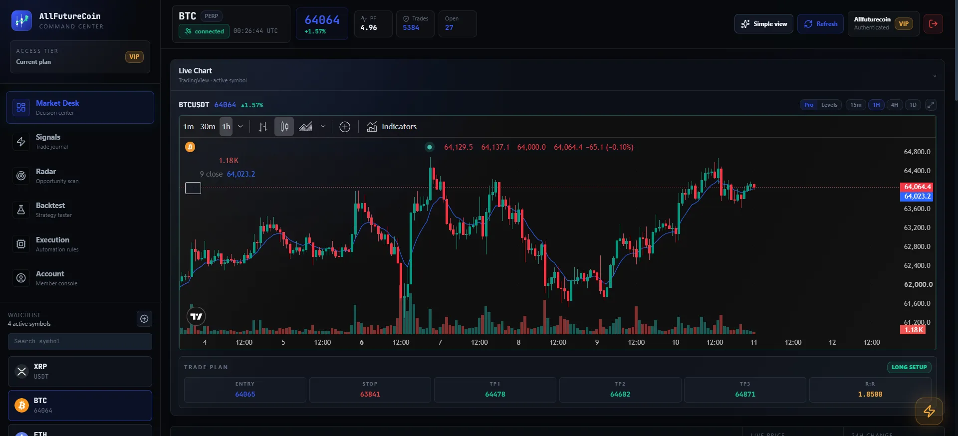 Backtest view